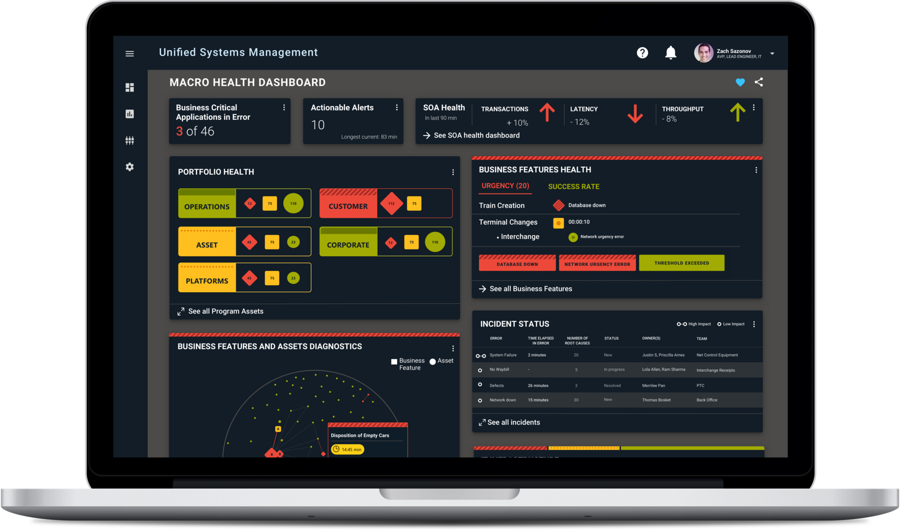 Unified Systems Management — Union Pacific Railroad